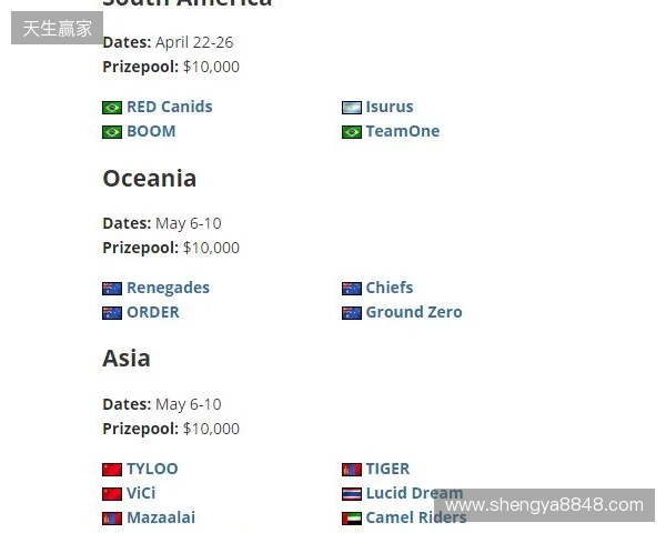 FaZe确认参加HLC贝尔格莱德,为Major席位做最后一搏 FaZe确认参加HLC贝尔格莱德,为Major席位做最后一搏